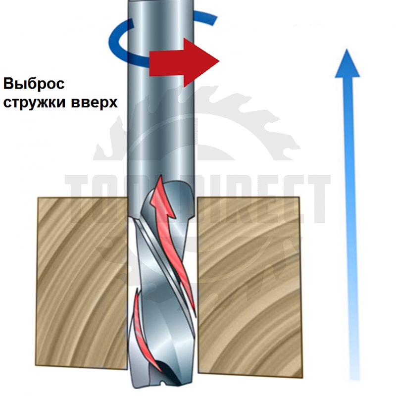 Фреза спиральная Z1 однозаходная (верхний рез) D=2x12x38 S=3.175 Tideway   